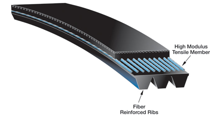 Gates Micro-V Belts 610J16